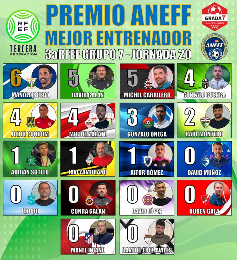 👨‍🏫PREMIO ANEFF MEJOR ENTRENADOR 3aRFEF GRUPO 7 JORNADA 20