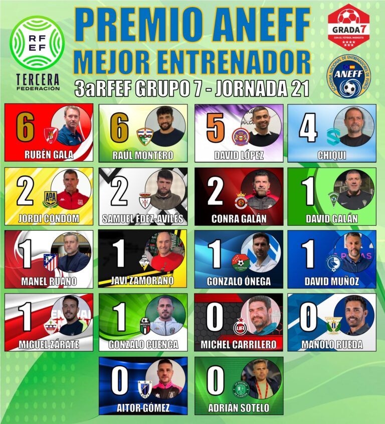 👨‍🏫PREMIO ANEFF MEJOR ENTRENADOR 3aRFEF GRUPO 7 JORNADA 21
