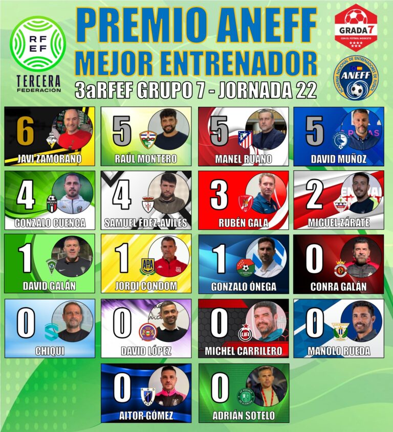 👨‍🏫PREMIO ANEFF MEJOR ENTRENADOR 3aRFEF GRUPO 7 JORNADA 22
