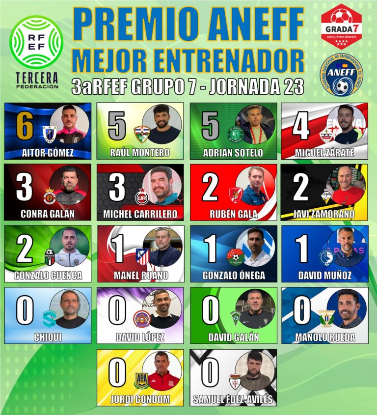 👨‍🏫PREMIO ANEFF MEJOR ENTRENADOR 3aRFEF GRUPO 7 JORNADA 23
