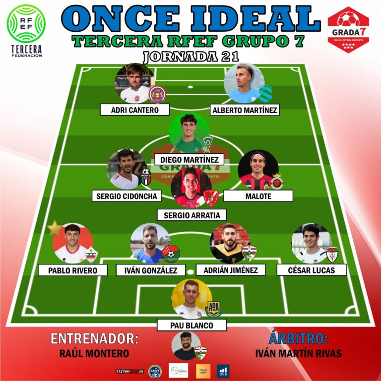 ⭐⚽ONCE IDEAL 3aRFEF GRUPO 7 JORNADA 21
