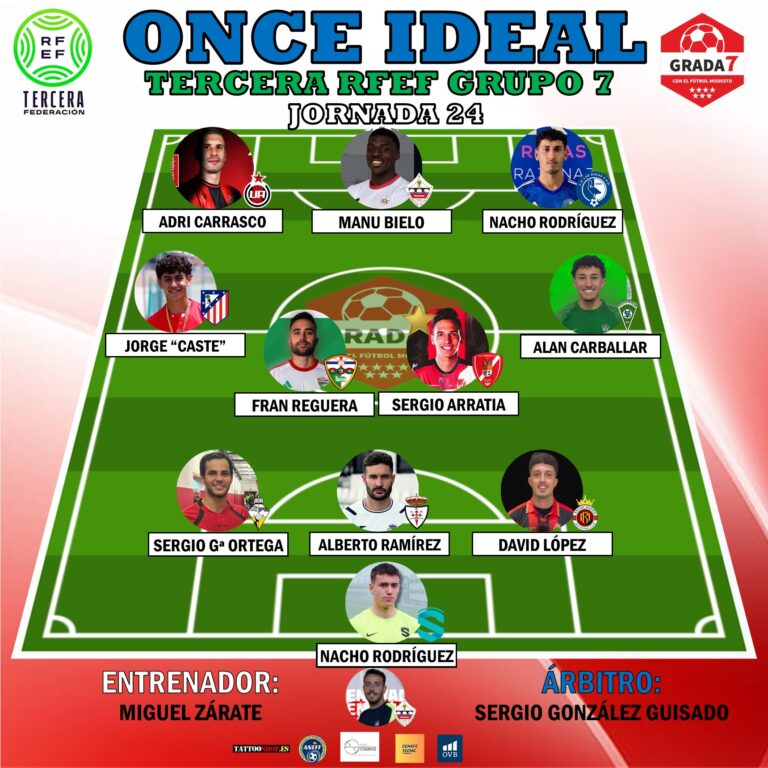 ⭐⚽ONCE IDEAL 3aRFEF GRUPO 7 JORNADA 24