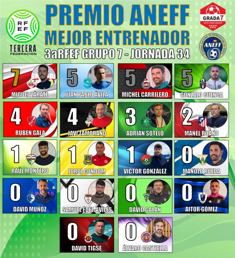 👨‍🏫PREMIO ANEFF MEJOR ENTRENADOR 3aRFEF GRUPO 7 JORNADA 34