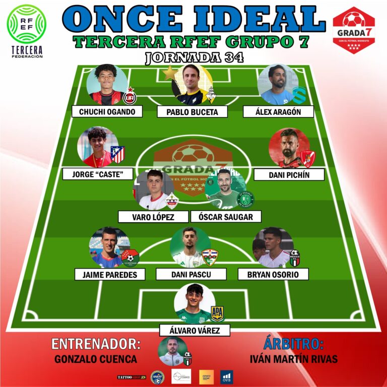 ⭐⚽ONCE IDEAL 3aRFEF GRUPO 7 JORNADA 34